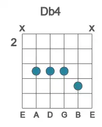 Guitar voicing #2 of the Db 4 chord